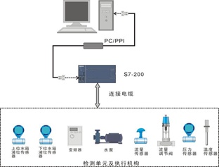 plc控制系统图