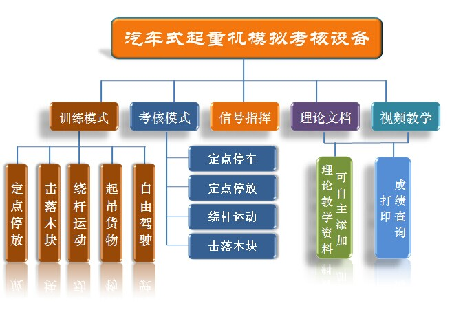 软件课题图