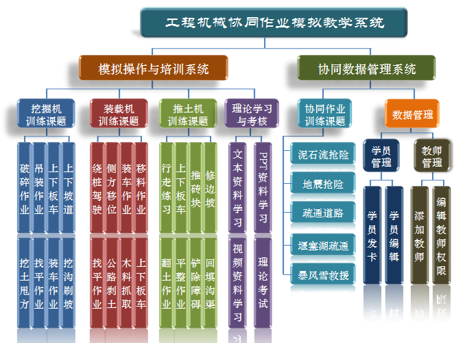 推土机模拟软件