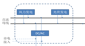 室内外风光互补发电实训系统(图2) 系统拓扑图