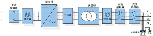 室内外风光互补发电实训系统(图7) 主电路框图