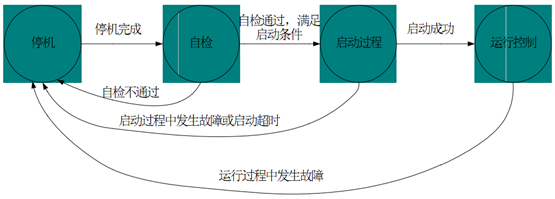 室内外风光互补发电实训系统(图8) 工作逻辑架构
