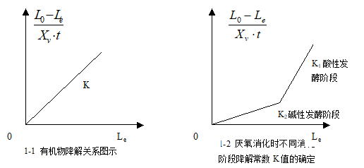 UASB处理高浓度有机废水实验装置使用说明书(图4) UASB处理高浓度有机废水实验装置使用说明书(图4)