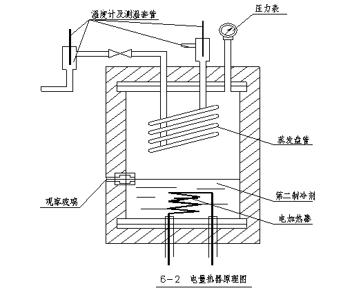 制冷压缩机性能测试实训装置指导书(图10)