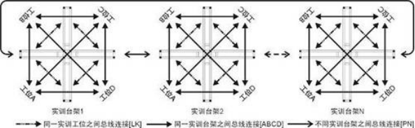 智能楼宇实验实训平台(图2)