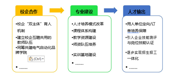 电气工程系建设参考(图1) 项目运行模式