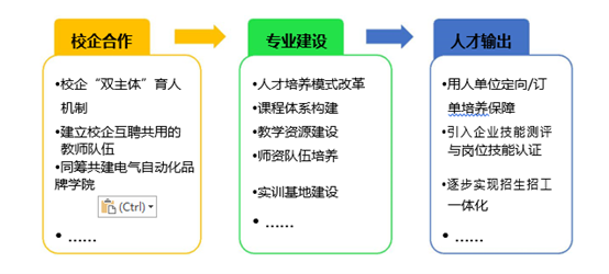 项目运行模式