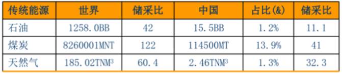 新能源光伏工程技术与应用实训室建设方案(图1) 能源数据